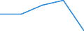 KN 85182290 /Exporte /Einheit = Preise (Euro/Bes. Maßeinheiten) /Partnerland: Sowjetunion /Meldeland: Europäische Union /85182290:Mehrfachlautsprecher in Einem Gemeinsamen Geh„use (Ausg. fr Zivile Luftfahrzeuge der Unterpos. 8518.22.10)