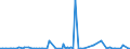 KN 85182290 /Exporte /Einheit = Preise (Euro/Bes. Maßeinheiten) /Partnerland: Georgien /Meldeland: Europäische Union /85182290:Mehrfachlautsprecher in Einem Gemeinsamen Geh„use (Ausg. fr Zivile Luftfahrzeuge der Unterpos. 8518.22.10)