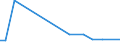 KN 85182290 /Exporte /Einheit = Preise (Euro/Bes. Maßeinheiten) /Partnerland: Tadschikistan /Meldeland: Europäische Union /85182290:Mehrfachlautsprecher in Einem Gemeinsamen Geh„use (Ausg. fr Zivile Luftfahrzeuge der Unterpos. 8518.22.10)