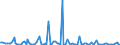 KN 85182290 /Exporte /Einheit = Preise (Euro/Bes. Maßeinheiten) /Partnerland: Tunesien /Meldeland: Europäische Union /85182290:Mehrfachlautsprecher in Einem Gemeinsamen Geh„use (Ausg. fr Zivile Luftfahrzeuge der Unterpos. 8518.22.10)