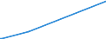 KN 85182290 /Exporte /Einheit = Preise (Euro/Bes. Maßeinheiten) /Partnerland: Tschad /Meldeland: Europäische Union /85182290:Mehrfachlautsprecher in Einem Gemeinsamen Geh„use (Ausg. fr Zivile Luftfahrzeuge der Unterpos. 8518.22.10)