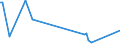 KN 85182290 /Exporte /Einheit = Preise (Euro/Bes. Maßeinheiten) /Partnerland: Guinea /Meldeland: Europäische Union /85182290:Mehrfachlautsprecher in Einem Gemeinsamen Geh„use (Ausg. fr Zivile Luftfahrzeuge der Unterpos. 8518.22.10)