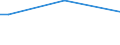 KN 85182290 /Exporte /Einheit = Preise (Euro/Bes. Maßeinheiten) /Partnerland: Zentralaf.republik /Meldeland: Europäische Union /85182290:Mehrfachlautsprecher in Einem Gemeinsamen Geh„use (Ausg. fr Zivile Luftfahrzeuge der Unterpos. 8518.22.10)