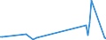 KN 85182290 /Exporte /Einheit = Preise (Euro/Bes. Maßeinheiten) /Partnerland: Dem. Rep. Kongo /Meldeland: Europäische Union /85182290:Mehrfachlautsprecher in Einem Gemeinsamen Geh„use (Ausg. fr Zivile Luftfahrzeuge der Unterpos. 8518.22.10)