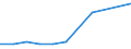 KN 85182910 /Exporte /Einheit = Preise (Euro/Tonne) /Partnerland: Belgien/Luxemburg /Meldeland: Europäische Union /85182910:Lautsprecher Ohne Geh„use, fr Zivile Luftfahrzeuge