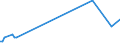 KN 85182910 /Exporte /Einheit = Preise (Euro/Tonne) /Partnerland: Niederlande /Meldeland: Europäische Union /85182910:Lautsprecher Ohne Geh„use, fr Zivile Luftfahrzeuge