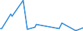 KN 85182910 /Exporte /Einheit = Preise (Euro/Tonne) /Partnerland: Deutschland /Meldeland: Europäische Union /85182910:Lautsprecher Ohne Geh„use, fr Zivile Luftfahrzeuge