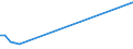 KN 85182910 /Exporte /Einheit = Preise (Euro/Tonne) /Partnerland: Italien /Meldeland: Europäische Union /85182910:Lautsprecher Ohne Geh„use, fr Zivile Luftfahrzeuge