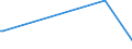 KN 85182910 /Exporte /Einheit = Preise (Euro/Tonne) /Partnerland: Ver.koenigreich /Meldeland: Europäische Union /85182910:Lautsprecher Ohne Geh„use, fr Zivile Luftfahrzeuge