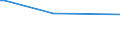 KN 85182910 /Exporte /Einheit = Preise (Euro/Tonne) /Partnerland: Portugal /Meldeland: Europäische Union /85182910:Lautsprecher Ohne Geh„use, fr Zivile Luftfahrzeuge