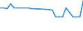 KN 85182910 /Exporte /Einheit = Preise (Euro/Tonne) /Partnerland: Belgien /Meldeland: Europäische Union /85182910:Lautsprecher Ohne Geh„use, fr Zivile Luftfahrzeuge