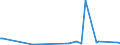 KN 85182910 /Exporte /Einheit = Preise (Euro/Tonne) /Partnerland: Island /Meldeland: Europäische Union /85182910:Lautsprecher Ohne Geh„use, fr Zivile Luftfahrzeuge