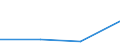 KN 85182910 /Exporte /Einheit = Preise (Euro/Tonne) /Partnerland: Estland /Meldeland: Europäische Union /85182910:Lautsprecher Ohne Geh„use, fr Zivile Luftfahrzeuge