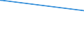 KN 85182910 /Exporte /Einheit = Preise (Euro/Tonne) /Partnerland: Ungarn /Meldeland: Europäische Union /85182910:Lautsprecher Ohne Geh„use, fr Zivile Luftfahrzeuge