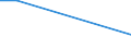 KN 85182910 /Exporte /Einheit = Preise (Euro/Tonne) /Partnerland: Rumaenien /Meldeland: Europäische Union /85182910:Lautsprecher Ohne Geh„use, fr Zivile Luftfahrzeuge