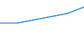 KN 85182910 /Exporte /Einheit = Preise (Euro/Tonne) /Partnerland: Weissrussland /Meldeland: Europäische Union /85182910:Lautsprecher Ohne Geh„use, fr Zivile Luftfahrzeuge