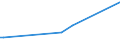 KN 85182910 /Exporte /Einheit = Preise (Euro/Tonne) /Partnerland: Kroatien /Meldeland: Europäische Union /85182910:Lautsprecher Ohne Geh„use, fr Zivile Luftfahrzeuge