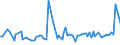 KN 85182910 /Exporte /Einheit = Preise (Euro/Tonne) /Partnerland: Vereinigte Staaten von Amerika /Meldeland: Europäische Union /85182910:Lautsprecher Ohne Geh„use, fr Zivile Luftfahrzeuge