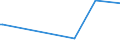 KN 85182910 /Exporte /Einheit = Preise (Euro/Tonne) /Partnerland: Mexiko /Meldeland: Europäische Union /85182910:Lautsprecher Ohne Geh„use, fr Zivile Luftfahrzeuge