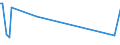 KN 85182910 /Exporte /Einheit = Preise (Euro/Tonne) /Partnerland: Libanon /Meldeland: Europäische Union /85182910:Lautsprecher Ohne Geh„use, fr Zivile Luftfahrzeuge