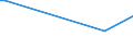 KN 85182910 /Exporte /Einheit = Preise (Euro/Tonne) /Partnerland: Vereinigte Arabische Emirate /Meldeland: Europäische Union /85182910:Lautsprecher Ohne Geh„use, fr Zivile Luftfahrzeuge