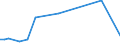 KN 85182910 /Exporte /Einheit = Preise (Euro/Tonne) /Partnerland: Indien /Meldeland: Europäische Union /85182910:Lautsprecher Ohne Geh„use, fr Zivile Luftfahrzeuge