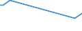 KN 85182910 /Exporte /Einheit = Preise (Euro/Tonne) /Partnerland: Vietnam /Meldeland: Europäische Union /85182910:Lautsprecher Ohne Geh„use, fr Zivile Luftfahrzeuge