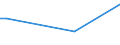 KN 85182910 /Exporte /Einheit = Preise (Euro/Tonne) /Partnerland: Indonesien /Meldeland: Europäische Union /85182910:Lautsprecher Ohne Geh„use, fr Zivile Luftfahrzeuge