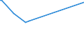 KN 85182910 /Exporte /Einheit = Preise (Euro/Tonne) /Partnerland: Malaysia /Meldeland: Europäische Union /85182910:Lautsprecher Ohne Geh„use, fr Zivile Luftfahrzeuge