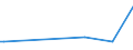 KN 85182910 /Exporte /Einheit = Preise (Euro/Tonne) /Partnerland: China /Meldeland: Europäische Union /85182910:Lautsprecher Ohne Geh„use, fr Zivile Luftfahrzeuge