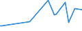 KN 85182910 /Exporte /Einheit = Preise (Euro/Tonne) /Partnerland: Suedkorea /Meldeland: Europäische Union /85182910:Lautsprecher Ohne Geh„use, fr Zivile Luftfahrzeuge