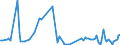 KN 85182910 /Exporte /Einheit = Preise (Euro/Tonne) /Partnerland: Intra-eur /Meldeland: Europäische Union /85182910:Lautsprecher Ohne Geh„use, fr Zivile Luftfahrzeuge