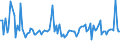 KN 85182910 /Exporte /Einheit = Preise (Euro/Tonne) /Partnerland: Extra-eur /Meldeland: Europäische Union /85182910:Lautsprecher Ohne Geh„use, fr Zivile Luftfahrzeuge