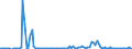 KN 85182920 /Exporte /Einheit = Preise (Euro/Bes. Maßeinheiten) /Partnerland: Schweden /Meldeland: Europäische Union /85182920:Lautsprecher Ohne Geh„use mit Einem Frequenzbereich von 300 hz bis 3,4 khz und Einem Durchmesser von <= 50 mm, von der fr Telekommunikationszwecke Verwendeten art (Ausg. fr Zivile Luftfahrzeuge der Unterpos. 8518.29.10)