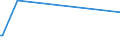 KN 85182920 /Exporte /Einheit = Preise (Euro/Bes. Maßeinheiten) /Partnerland: Malta /Meldeland: Europäische Union /85182920:Lautsprecher Ohne Geh„use mit Einem Frequenzbereich von 300 hz bis 3,4 khz und Einem Durchmesser von <= 50 mm, von der fr Telekommunikationszwecke Verwendeten art (Ausg. fr Zivile Luftfahrzeuge der Unterpos. 8518.29.10)