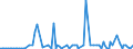 KN 85182920 /Exporte /Einheit = Preise (Euro/Bes. Maßeinheiten) /Partnerland: Estland /Meldeland: Europäische Union /85182920:Lautsprecher Ohne Geh„use mit Einem Frequenzbereich von 300 hz bis 3,4 khz und Einem Durchmesser von <= 50 mm, von der fr Telekommunikationszwecke Verwendeten art (Ausg. fr Zivile Luftfahrzeuge der Unterpos. 8518.29.10)