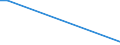 KN 85182920 /Exporte /Einheit = Preise (Euro/Bes. Maßeinheiten) /Partnerland: Uganda /Meldeland: Europäische Union /85182920:Lautsprecher Ohne Geh„use mit Einem Frequenzbereich von 300 hz bis 3,4 khz und Einem Durchmesser von <= 50 mm, von der fr Telekommunikationszwecke Verwendeten art (Ausg. fr Zivile Luftfahrzeuge der Unterpos. 8518.29.10)