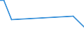 KN 85182920 /Exporte /Einheit = Preise (Euro/Bes. Maßeinheiten) /Partnerland: Libanon /Meldeland: Europäische Union /85182920:Lautsprecher Ohne Geh„use mit Einem Frequenzbereich von 300 hz bis 3,4 khz und Einem Durchmesser von <= 50 mm, von der fr Telekommunikationszwecke Verwendeten art (Ausg. fr Zivile Luftfahrzeuge der Unterpos. 8518.29.10)