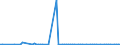 KN 85182920 /Exporte /Einheit = Preise (Euro/Bes. Maßeinheiten) /Partnerland: Vereinigte Arabische Emirate /Meldeland: Europäische Union /85182920:Lautsprecher Ohne Geh„use mit Einem Frequenzbereich von 300 hz bis 3,4 khz und Einem Durchmesser von <= 50 mm, von der fr Telekommunikationszwecke Verwendeten art (Ausg. fr Zivile Luftfahrzeuge der Unterpos. 8518.29.10)