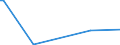 KN 85182920 /Exporte /Einheit = Preise (Euro/Bes. Maßeinheiten) /Partnerland: Pakistan /Meldeland: Europäische Union /85182920:Lautsprecher Ohne Geh„use mit Einem Frequenzbereich von 300 hz bis 3,4 khz und Einem Durchmesser von <= 50 mm, von der fr Telekommunikationszwecke Verwendeten art (Ausg. fr Zivile Luftfahrzeuge der Unterpos. 8518.29.10)