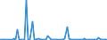 KN 85182980 /Exporte /Einheit = Preise (Euro/Bes. Maßeinheiten) /Partnerland: Weissrussland /Meldeland: Europäische Union /85182980:Lautsprecher Ohne Geh„use (Ausg. fr Zivile Luftfahrzeuge der Unterpos. 8518.29.10 Sowie mit Einem Frequenzbereich von 300 hz bis 3,4 khz und Einem Durchmesser von <= 50 mm, von der fr Telekommunikationszwecke Verwendeten Art)