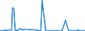 KN 85182980 /Exporte /Einheit = Preise (Euro/Bes. Maßeinheiten) /Partnerland: Georgien /Meldeland: Europäische Union /85182980:Lautsprecher Ohne Geh„use (Ausg. fr Zivile Luftfahrzeuge der Unterpos. 8518.29.10 Sowie mit Einem Frequenzbereich von 300 hz bis 3,4 khz und Einem Durchmesser von <= 50 mm, von der fr Telekommunikationszwecke Verwendeten Art)