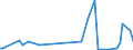 KN 85182980 /Exporte /Einheit = Preise (Euro/Bes. Maßeinheiten) /Partnerland: Aserbaidschan /Meldeland: Europäische Union /85182980:Lautsprecher Ohne Geh„use (Ausg. fr Zivile Luftfahrzeuge der Unterpos. 8518.29.10 Sowie mit Einem Frequenzbereich von 300 hz bis 3,4 khz und Einem Durchmesser von <= 50 mm, von der fr Telekommunikationszwecke Verwendeten Art)