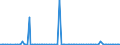 KN 85182980 /Exporte /Einheit = Preise (Euro/Bes. Maßeinheiten) /Partnerland: Kasachstan /Meldeland: Europäische Union /85182980:Lautsprecher Ohne Geh„use (Ausg. fr Zivile Luftfahrzeuge der Unterpos. 8518.29.10 Sowie mit Einem Frequenzbereich von 300 hz bis 3,4 khz und Einem Durchmesser von <= 50 mm, von der fr Telekommunikationszwecke Verwendeten Art)