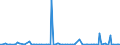 KN 85182980 /Exporte /Einheit = Preise (Euro/Bes. Maßeinheiten) /Partnerland: Ehem.jug.rep.mazed /Meldeland: Europäische Union /85182980:Lautsprecher Ohne Geh„use (Ausg. fr Zivile Luftfahrzeuge der Unterpos. 8518.29.10 Sowie mit Einem Frequenzbereich von 300 hz bis 3,4 khz und Einem Durchmesser von <= 50 mm, von der fr Telekommunikationszwecke Verwendeten Art)