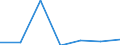 KN 85182980 /Exporte /Einheit = Preise (Euro/Bes. Maßeinheiten) /Partnerland: Serbien /Meldeland: Europäische Union /85182980:Lautsprecher Ohne Geh„use (Ausg. fr Zivile Luftfahrzeuge der Unterpos. 8518.29.10 Sowie mit Einem Frequenzbereich von 300 hz bis 3,4 khz und Einem Durchmesser von <= 50 mm, von der fr Telekommunikationszwecke Verwendeten Art)