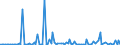 KN 85182980 /Exporte /Einheit = Preise (Euro/Bes. Maßeinheiten) /Partnerland: Marokko /Meldeland: Europäische Union /85182980:Lautsprecher Ohne Geh„use (Ausg. fr Zivile Luftfahrzeuge der Unterpos. 8518.29.10 Sowie mit Einem Frequenzbereich von 300 hz bis 3,4 khz und Einem Durchmesser von <= 50 mm, von der fr Telekommunikationszwecke Verwendeten Art)