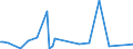 KN 85182980 /Exporte /Einheit = Preise (Euro/Bes. Maßeinheiten) /Partnerland: Mali /Meldeland: Europäische Union /85182980:Lautsprecher Ohne Geh„use (Ausg. fr Zivile Luftfahrzeuge der Unterpos. 8518.29.10 Sowie mit Einem Frequenzbereich von 300 hz bis 3,4 khz und Einem Durchmesser von <= 50 mm, von der fr Telekommunikationszwecke Verwendeten Art)