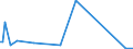 KN 85182980 /Exporte /Einheit = Preise (Euro/Bes. Maßeinheiten) /Partnerland: Guinea /Meldeland: Europäische Union /85182980:Lautsprecher Ohne Geh„use (Ausg. fr Zivile Luftfahrzeuge der Unterpos. 8518.29.10 Sowie mit Einem Frequenzbereich von 300 hz bis 3,4 khz und Einem Durchmesser von <= 50 mm, von der fr Telekommunikationszwecke Verwendeten Art)