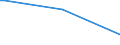 KN 85182980 /Exporte /Einheit = Preise (Euro/Bes. Maßeinheiten) /Partnerland: Aequat.guin. /Meldeland: Europäische Union /85182980:Lautsprecher Ohne Geh„use (Ausg. fr Zivile Luftfahrzeuge der Unterpos. 8518.29.10 Sowie mit Einem Frequenzbereich von 300 hz bis 3,4 khz und Einem Durchmesser von <= 50 mm, von der fr Telekommunikationszwecke Verwendeten Art)